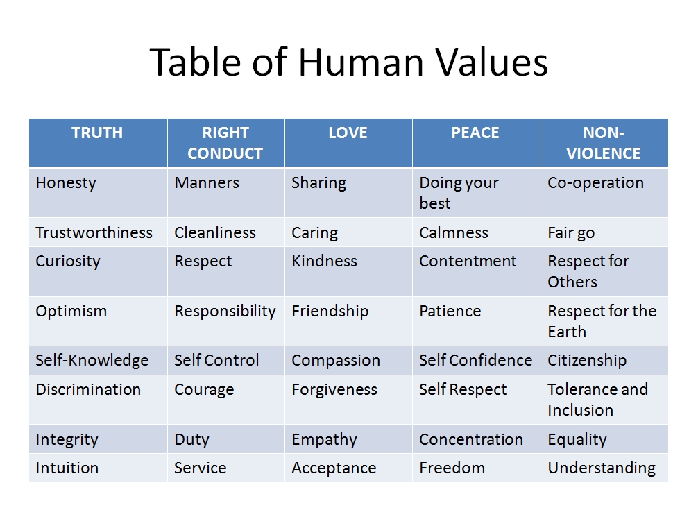 Тиори на английском. Human values. Universal Human values. Human values английский. Theory of Basic Human values.